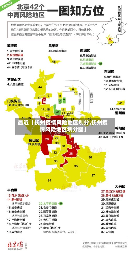 最近【抚州疫情风险地区划分,抚州疫情风险地区划分图】