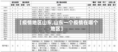 【疫情地区山东,山东一个疫情在哪个地区】-第2张图片