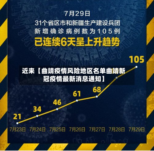 近来【曲靖疫情风险地区名单曲靖新冠疫情最新消息通知】-第2张图片