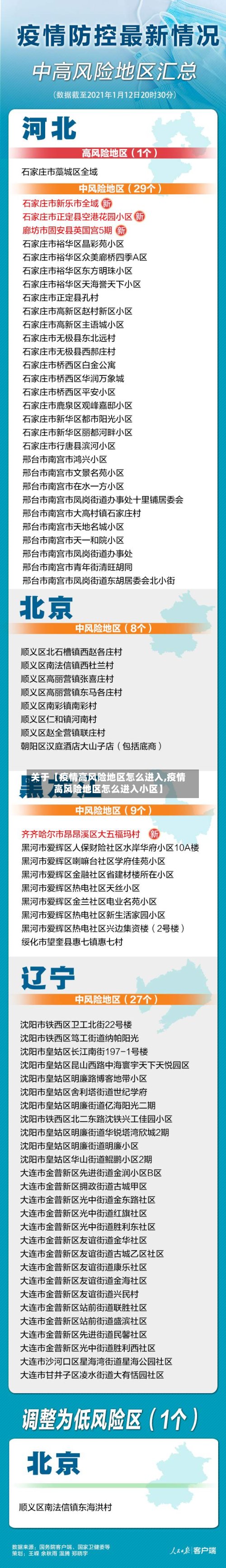 关于【疫情高风险地区怎么进入,疫情高风险地区怎么进入小区】