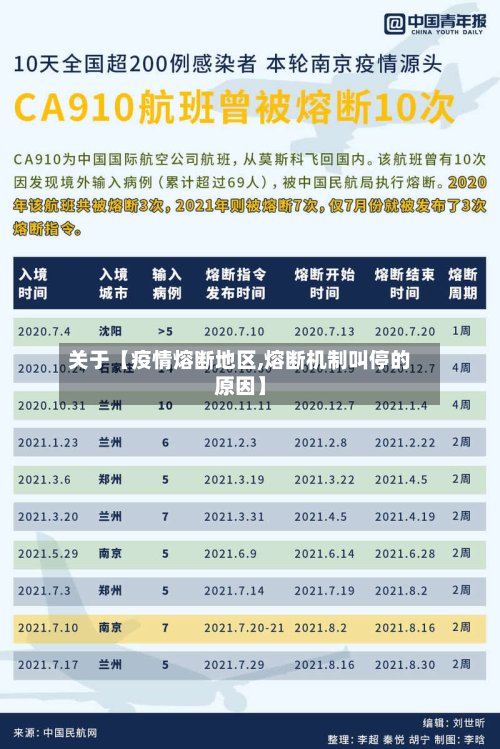 关于【疫情熔断地区,熔断机制叫停的原因】-第3张图片