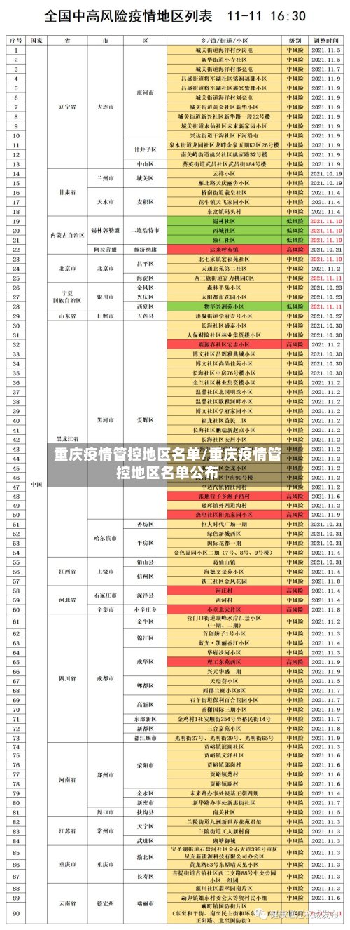 重庆疫情管控地区名单/重庆疫情管控地区名单公布-第2张图片