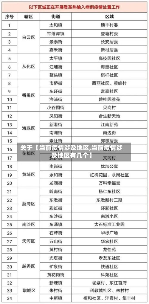 关于【当前疫情涉及地区,当前疫情涉及地区有几个】