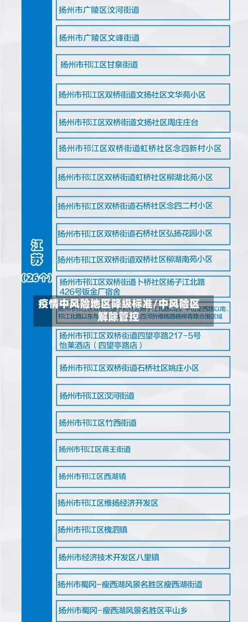 疫情中风险地区降级标准/中风险区解除管控-第2张图片