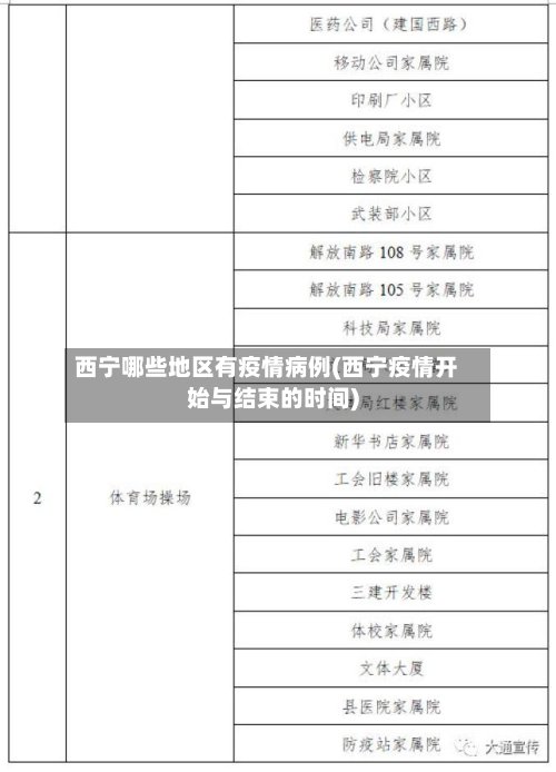 西宁哪些地区有疫情病例(西宁疫情开始与结束的时间)