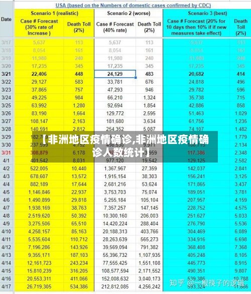 【非洲地区疫情确诊,非洲地区疫情确诊人数统计】-第2张图片
