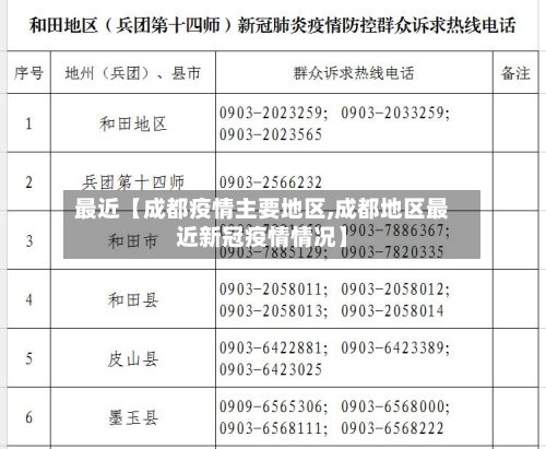 最近【成都疫情主要地区,成都地区最近新冠疫情情况】