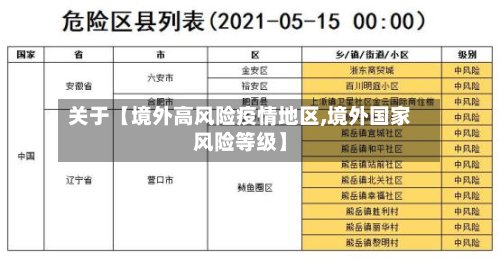 关于【境外高风险疫情地区,境外国家风险等级】