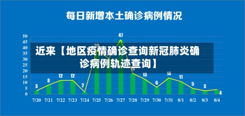 近来【地区疫情确诊查询新冠肺炎确诊病例轨迹查询】