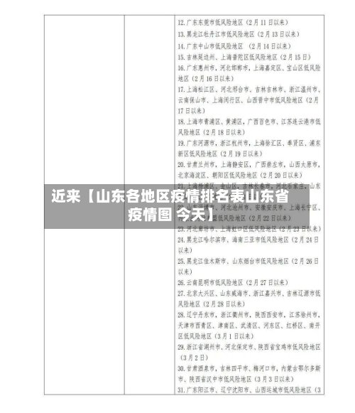 近来【山东各地区疫情排名表山东省疫情图 今天】-第2张图片
