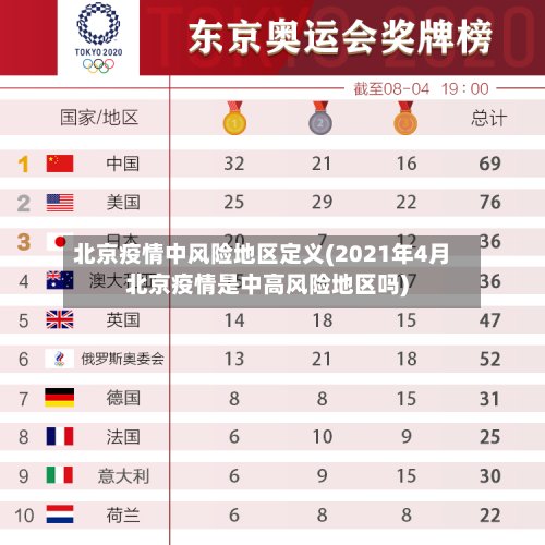 北京疫情中风险地区定义(2021年4月北京疫情是中高风险地区吗)
