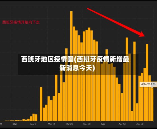 西班牙地区疫情图(西班牙疫情新增最新消息今天)-第2张图片