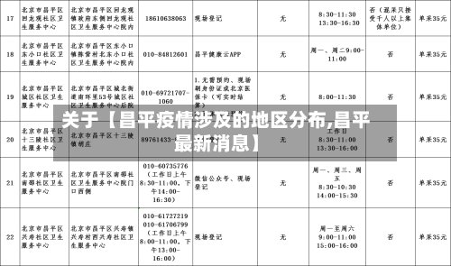 关于【昌平疫情涉及的地区分布,昌平最新消息】