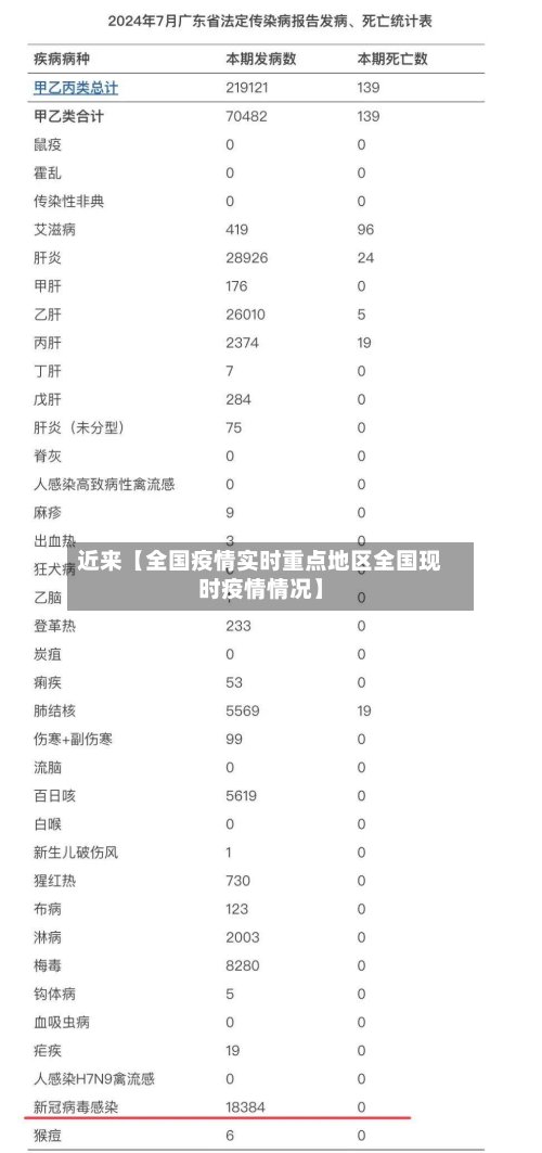 近来【全国疫情实时重点地区全国现时疫情情况】-第2张图片