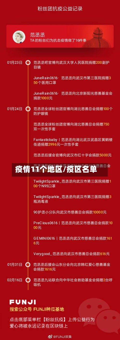 疫情11个地区/疫区名单