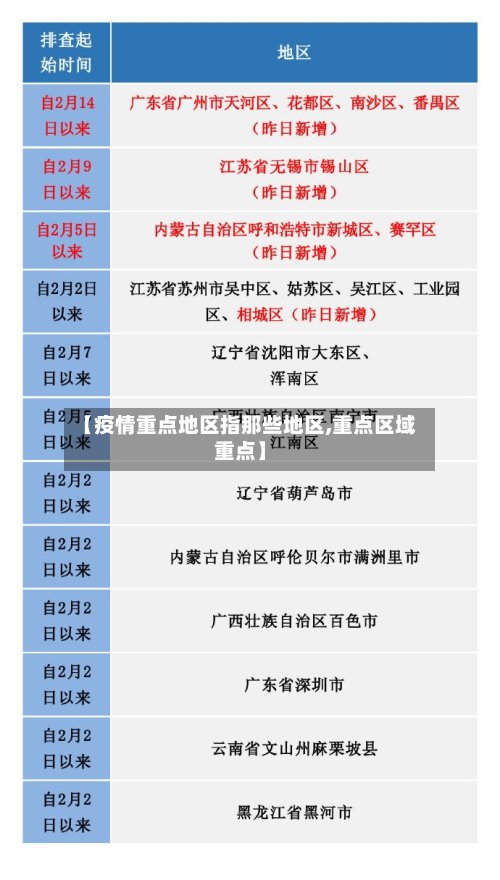【疫情重点地区指那些地区,重点区域重点】