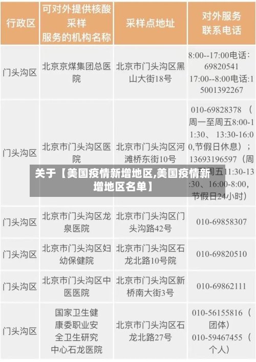 关于【美国疫情新增地区,美国疫情新增地区名单】-第2张图片