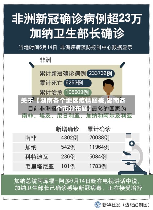 关于【湖南各个地区疫情图表,湖南各个市分布图】-第2张图片