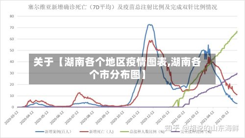 关于【湖南各个地区疫情图表,湖南各个市分布图】-第3张图片