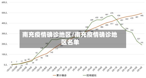南充疫情确诊地区/南充疫情确诊地区名单
