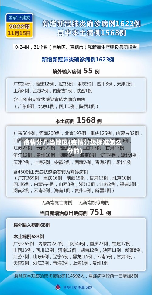 疫情分几类地区(疫情分级标准怎么分的)-第2张图片