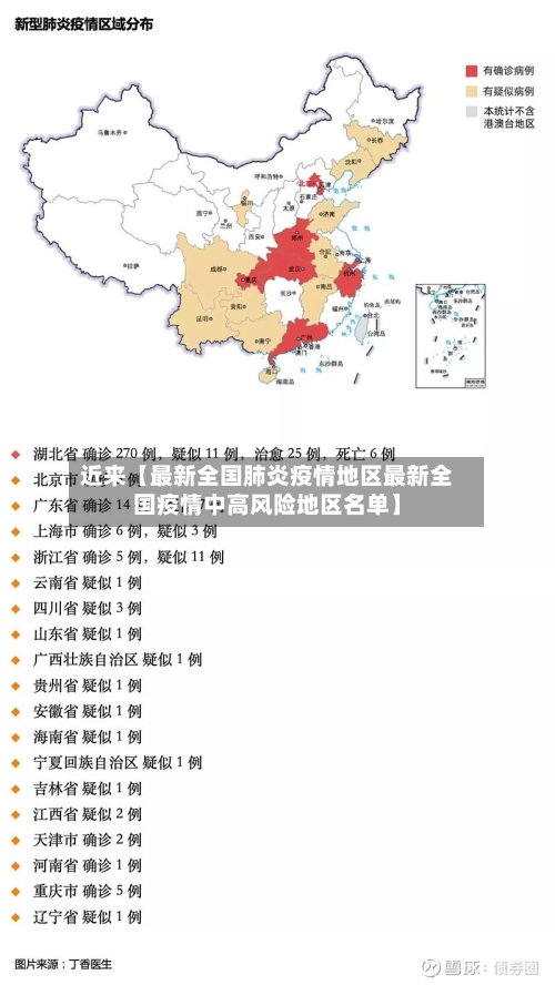 近来【最新全国肺炎疫情地区最新全国疫情中高风险地区名单】-第2张图片