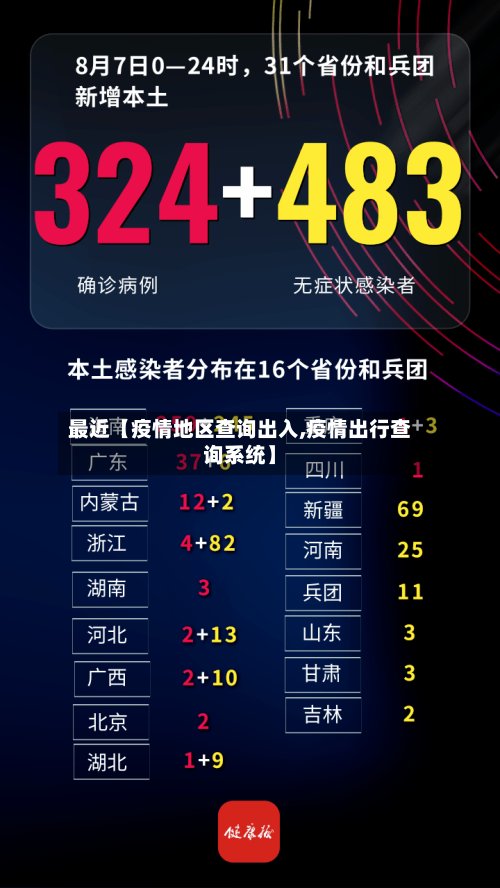 最近【疫情地区查询出入,疫情出行查询系统】