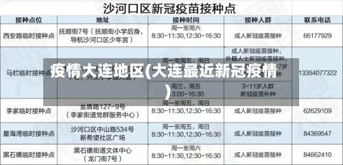疫情大连地区(大连最近新冠疫情)