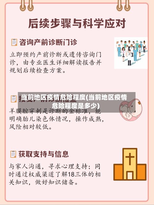 当前地区疫情危险程度(当前地区疫情危险程度是多少)