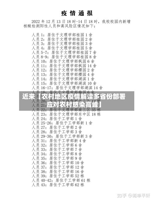 近来【农村地区疫情解读多省份部署应对农村感染高峰】-第3张图片