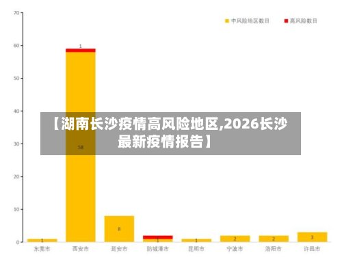 【湖南长沙疫情高风险地区,2026长沙最新疫情报告】