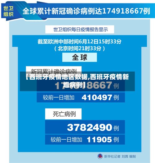 【西班牙疫情地区数据,西班牙疫情新增病例】