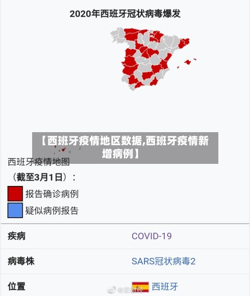 【西班牙疫情地区数据,西班牙疫情新增病例】-第2张图片