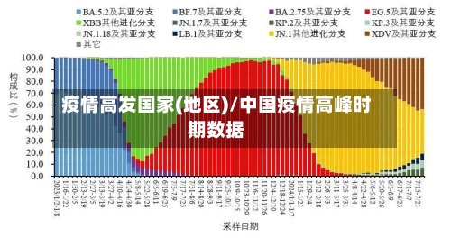 疫情高发国家(地区)/中国疫情高峰时期数据