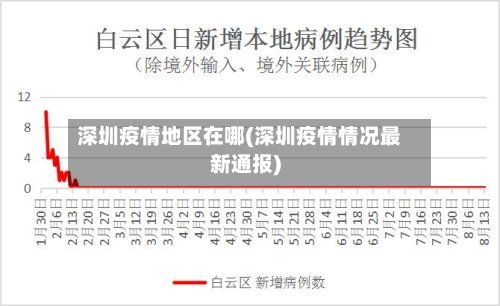 深圳疫情地区在哪(深圳疫情情况最新通报)-第2张图片