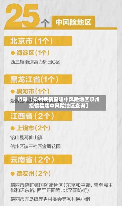 近来【泉州疫情福建中风险地区泉州疫情福建中风险地区查询】-第2张图片