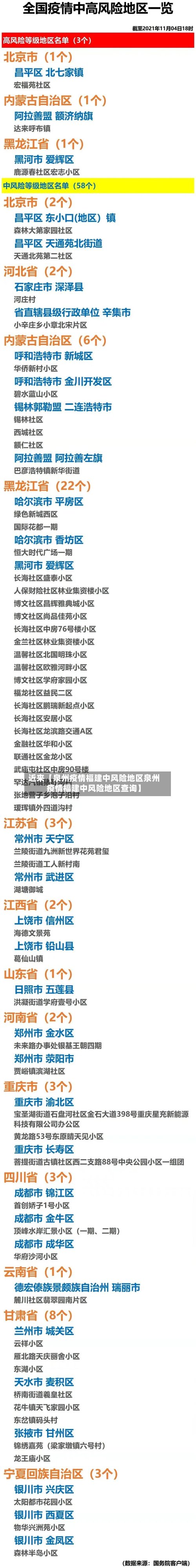 近来【泉州疫情福建中风险地区泉州疫情福建中风险地区查询】-第1张图片