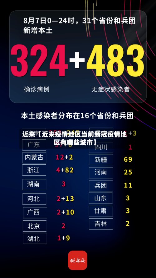近来【近来疫情地区当前新冠疫情地区有哪些城市】