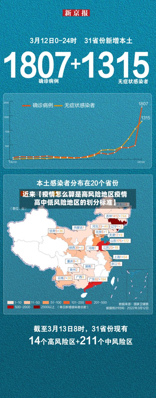 近来【疫情怎么算是高风险地区疫情高中低风险地区的划分标准】-第2张图片