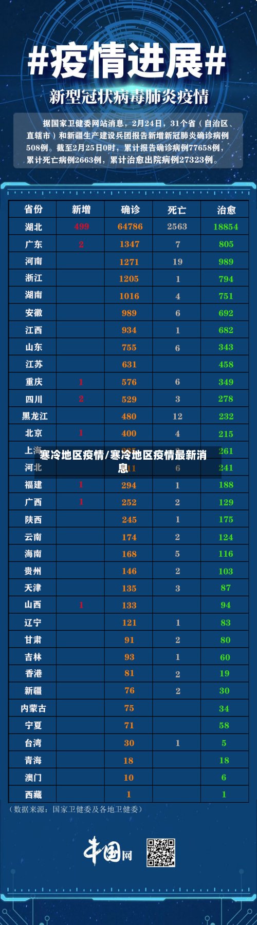 寒冷地区疫情/寒冷地区疫情最新消息