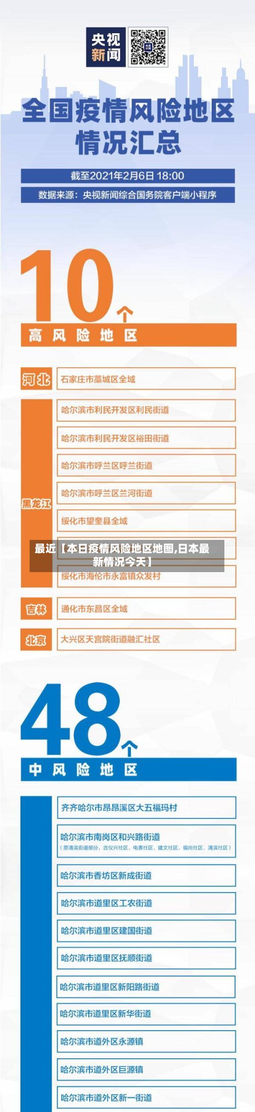 最近【本日疫情风险地区地图,日本最新情况今天】