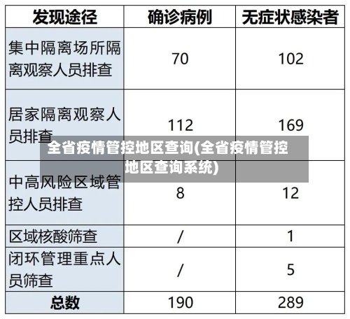 全省疫情管控地区查询(全省疫情管控地区查询系统)-第2张图片