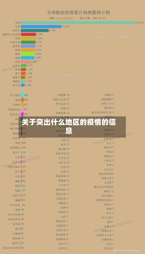 关于突出什么地区的疫情的信息-第3张图片