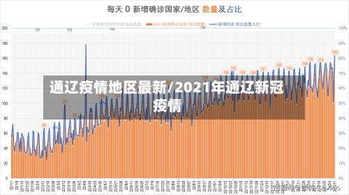 通辽疫情地区最新/2021年通辽新冠疫情-第2张图片