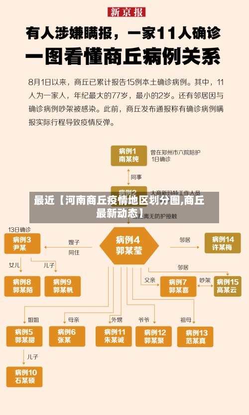 最近【河南商丘疫情地区划分图,商丘最新动态】-第2张图片
