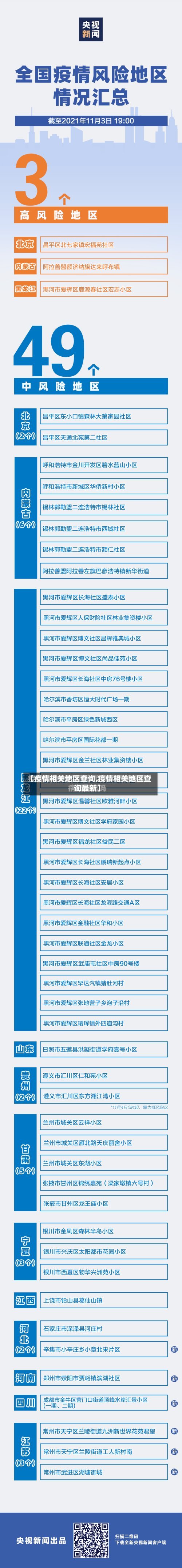 【疫情相关地区查询,疫情相关地区查询最新】-第2张图片