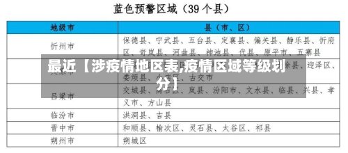 最近【涉疫情地区表,疫情区域等级划分】-第2张图片