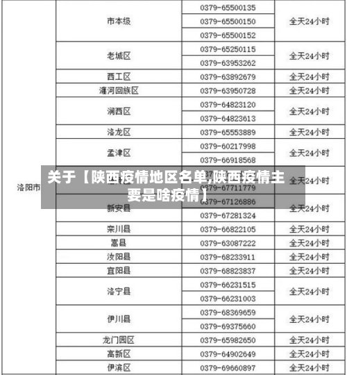 关于【陕西疫情地区名单,陕西疫情主要是啥疫情】