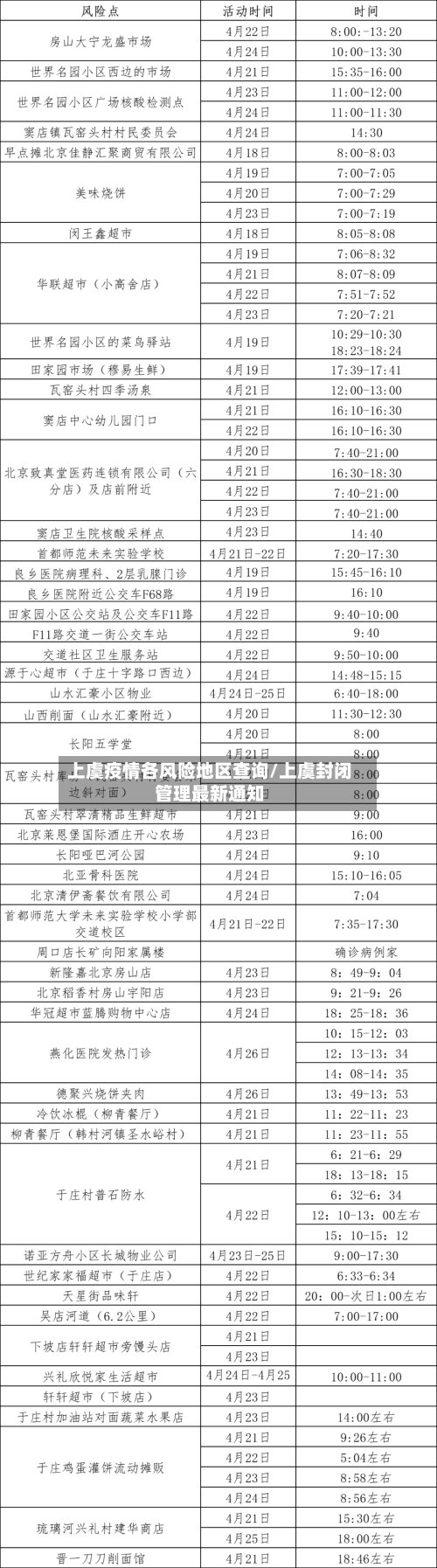 上虞疫情各风险地区查询/上虞封闭管理最新通知