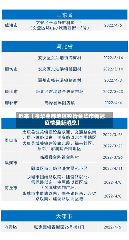 近来【金华全部地区疫情金华市新冠疫情最新消息】-第2张图片